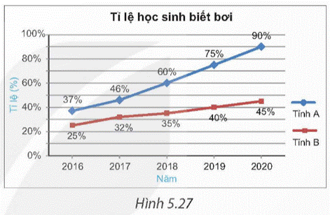 1. GIỚI THIỆU BIỂU ĐỒ ĐOẠN THẲNG