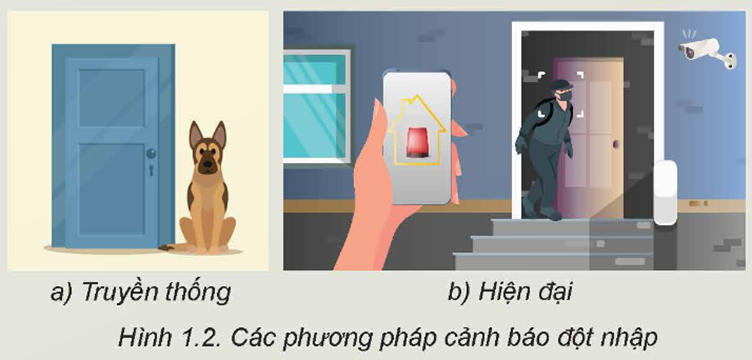 KHỞI ĐỘNG: