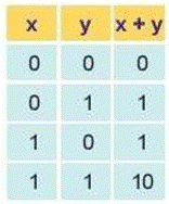 I. CÁC THIẾT BỊ BÊN TRONG MÁY TÍNH