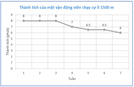 1. GIỚI THIỆU BIỂU ĐỒ ĐOẠN THẲNG