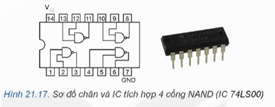 I. TÍN HIỆU SỐ VÀ CÁC THAM SỐ ĐẶC TRƯNG
