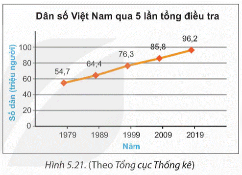 1. GIỚI THIỆU BIỂU ĐỒ ĐOẠN THẲNG