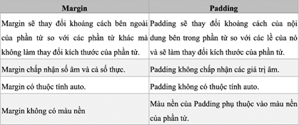 1. Những thuộc tính định kiểu cho màu sắc và phông chữ