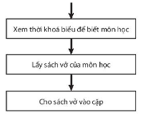 1. CẤU TRÚC TUẦN TỰ, CẤU TRÚC RẼ NHÁNH