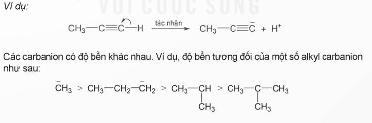 Mở đầu: