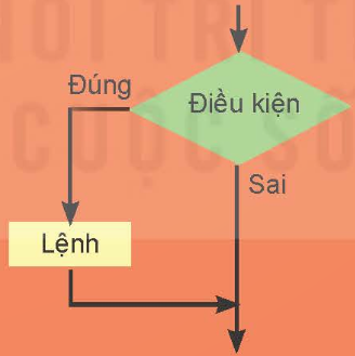 1. CẤU TRÚC TUẦN TỰ, CẤU TRÚC RẼ NHÁNH