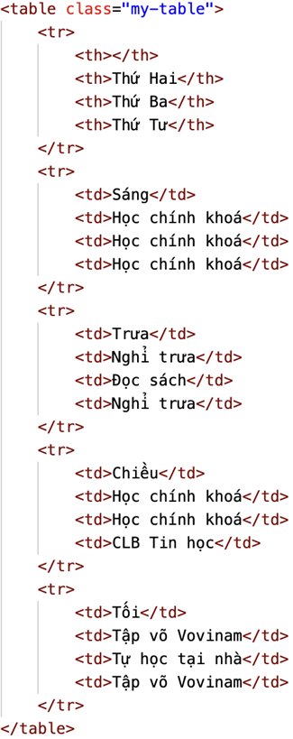 1. Định kiểu cho bảng