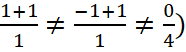 1. Phương trình đường thẳng