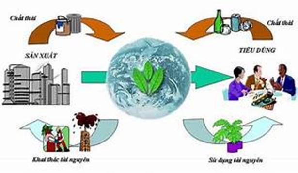 I. Khái niệm về nhiên liệu hóa thạch. Nguồn gốc hình thành khí methane