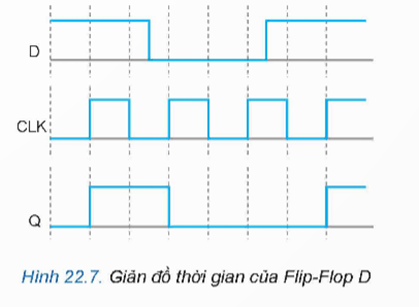 I. MẠCH LOGIC TỔ HỢP