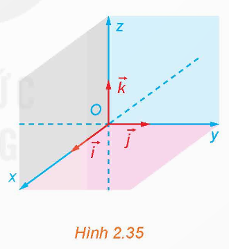 1. HỆ TRỤC TỌA ĐỘ TRONG KHÔNG GIAN