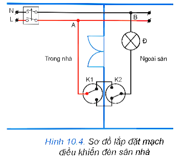 I. NHIỆM VỤ, YÊU CẦU