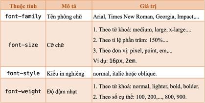 1. Những thuộc tính định kiểu cho màu sắc và phông chữ