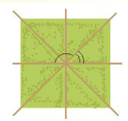 1. GÓC Ở VỊ TRÍ ĐẶC BIỆT