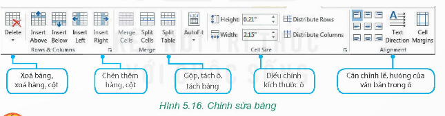 1. TRÌNH BÀY THÔNG TIN Ở DẠNG BẢNG