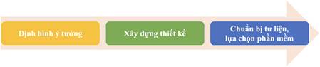 1. NHỮNG ĐẶC ĐIỂM CHUNG CỦA TRANG WEB