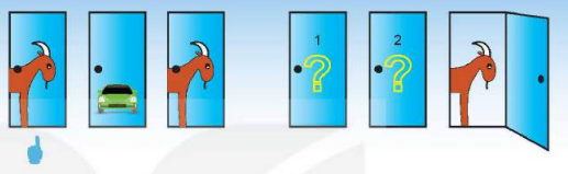 1. Xác suất có điều kiện