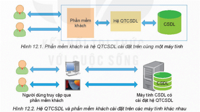 I. KHÁI NIỆM HỆ QUẢN TRỊ CƠ SỞ DỮ LIỆU