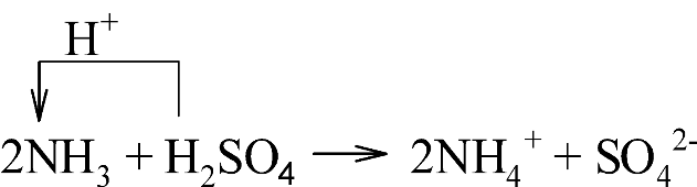 I. AMMONIA