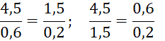 1. TỈ LỆ THỨC