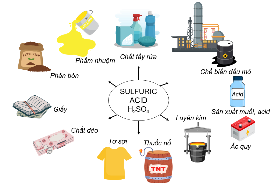 I. SULFURIC ACID