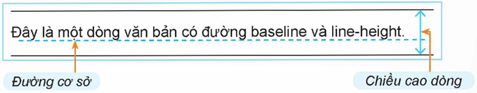 1. ĐỊNH DẠNG VĂN BẢN BẰNG CSS