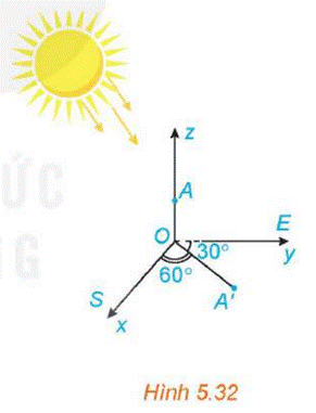 1. Phương trình đường thẳng