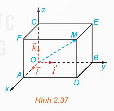 1. HỆ TRỤC TỌA ĐỘ TRONG KHÔNG GIAN