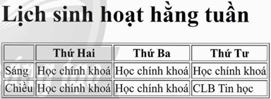 1. Tạo bảng