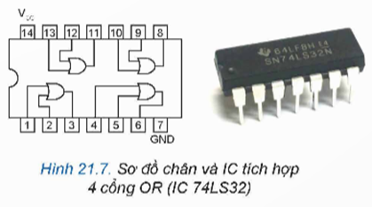 I. TÍN HIỆU SỐ VÀ CÁC THAM SỐ ĐẶC TRƯNG