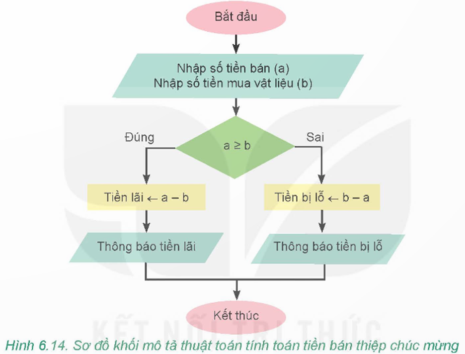 1. CHƯƠNG TRÌNH MÁY TÍNH