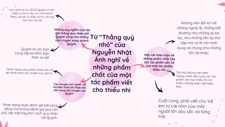 Câu 1: Vẽ sơ đồ tư duy thể hiện luận đề, hệ thống luận điểm và những lí lẽ, bằng chứng tiêu biểu của mỗi luận điểm trong hai văn bản: