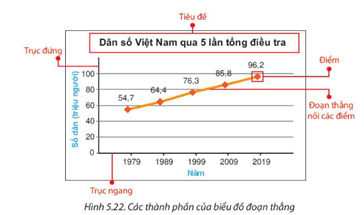 1. GIỚI THIỆU BIỂU ĐỒ ĐOẠN THẲNG