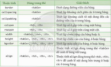 1. Tạo bảng