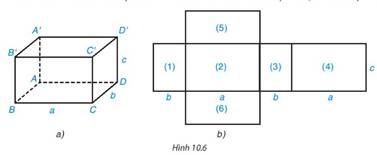 1. HÌNH HỘP CHỮ NHẬT, HÌNH LẬP PHƯƠNG