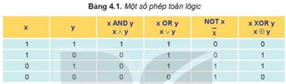 I. CÁC THIẾT BỊ BÊN TRONG MÁY TÍNH
