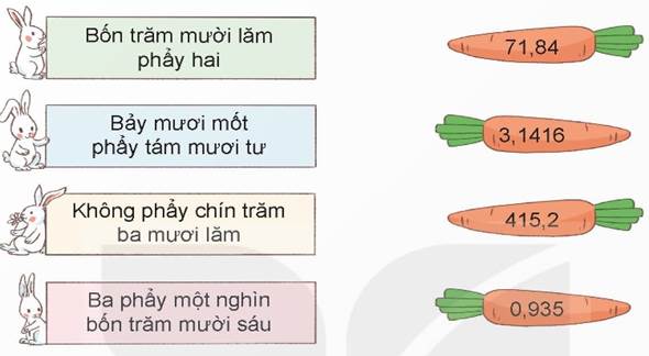 LUYỆN TẬP 1