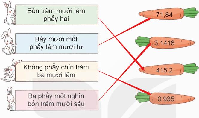 LUYỆN TẬP 1