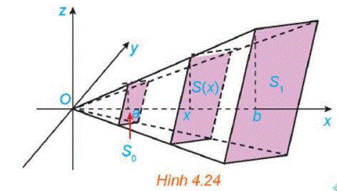 1. Ứng dụng tích phân để tính diện tích hình phẳng