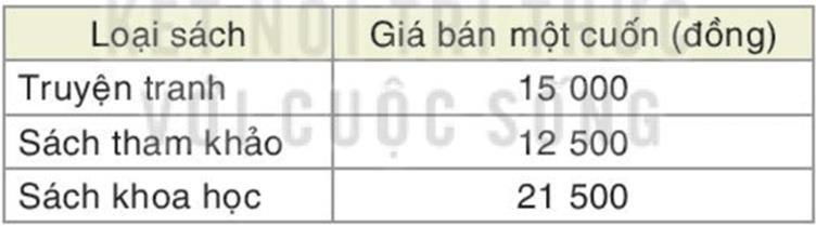 BÀI 26. PHÉP CỘNG VÀ PHÉP TRỪ ĐA THỨC MỘT BIẾN