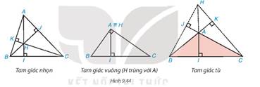 1. SỰ ĐỒNG QUY CỦA BA ĐƯỜNG TRUNG TRỰC TRONG MỘT TAM GIÁC