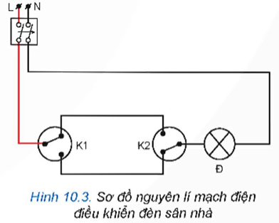I. NHIỆM VỤ, YÊU CẦU