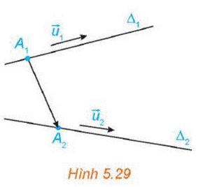 1. Phương trình đường thẳng