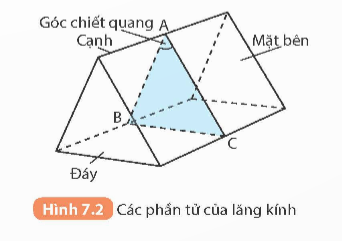 I. CẤU TẠO CỦA LĂNG KÍNH
