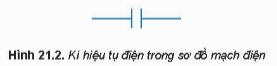 I. TỤ ĐIỆN