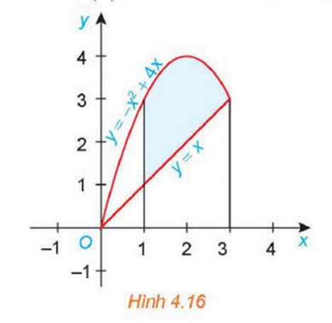 1. Ứng dụng tích phân để tính diện tích hình phẳng