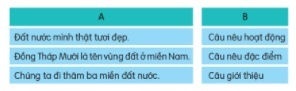 BÀI 26: TRÊN CÁC MIỀN ĐẤT NƯỚC