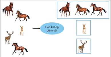 1. TÌM HIỂU SƠ LƯỢC VỀ HỌC MÁY