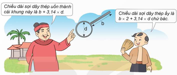 LUYỆN TẬP 1