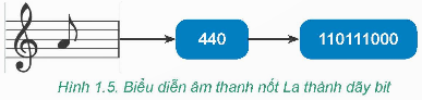 1. BIỂU DIỄN THÔNG TIN MÁY TÍNH